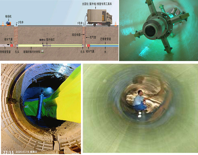 乌拉特中UV-CIPP内衬修复