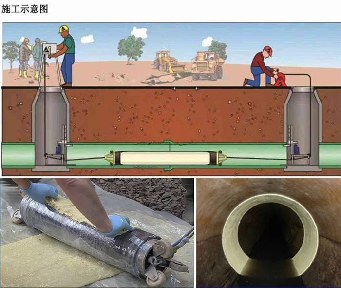 乌拉特中管道局部点状修复